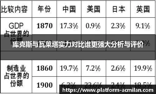 库克斯与瓦莱塔实力对比谁更强大分析与评价