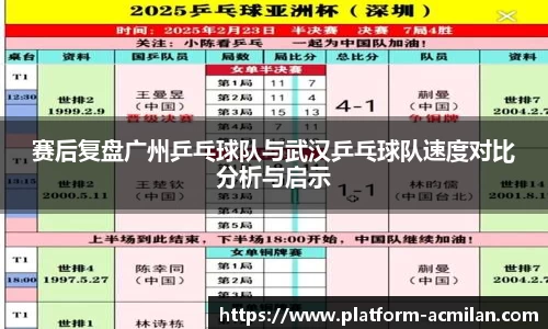 赛后复盘广州乒乓球队与武汉乒乓球队速度对比分析与启示
